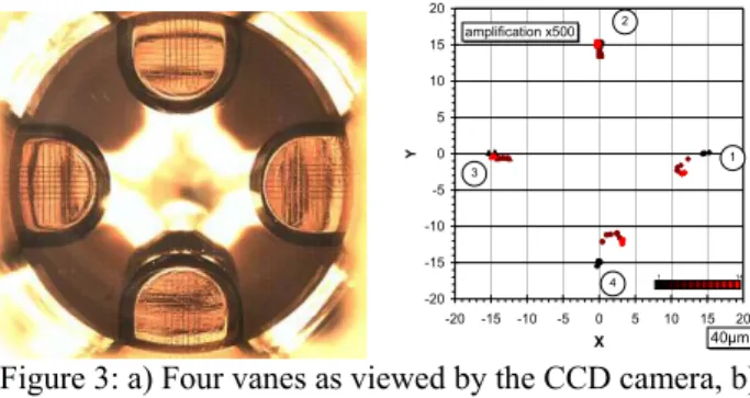 Figure 3: a) Four vanes as viewed by the CCD camera, b)  Reconstructed vanes displacement with RF (20kW with 