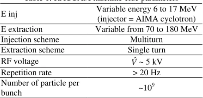 Table 1: RACCAM machine clue parameters 