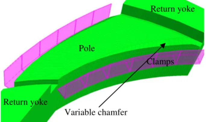 Figure 3: OPERA 3-D Model of a spiral gap shaped  magnet with variable chamfer and field clamps