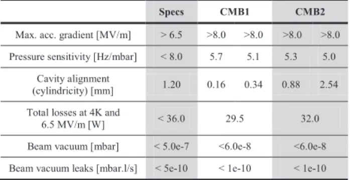 Figure 2: Outgasing of EPDM valves used on the power  couplers before and after baking