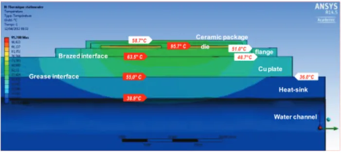 Figure 5: Amplifier responses and operating diagrams  The green curves are the nominal response and  operating diagrams on 50Ω, with the 1 dB  compression  point at nominal power (10 kW)