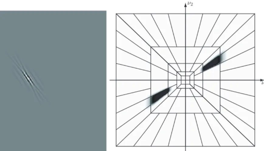 Figure 13: An example of second generation real curvelet. Left: curvelet in spatial domain