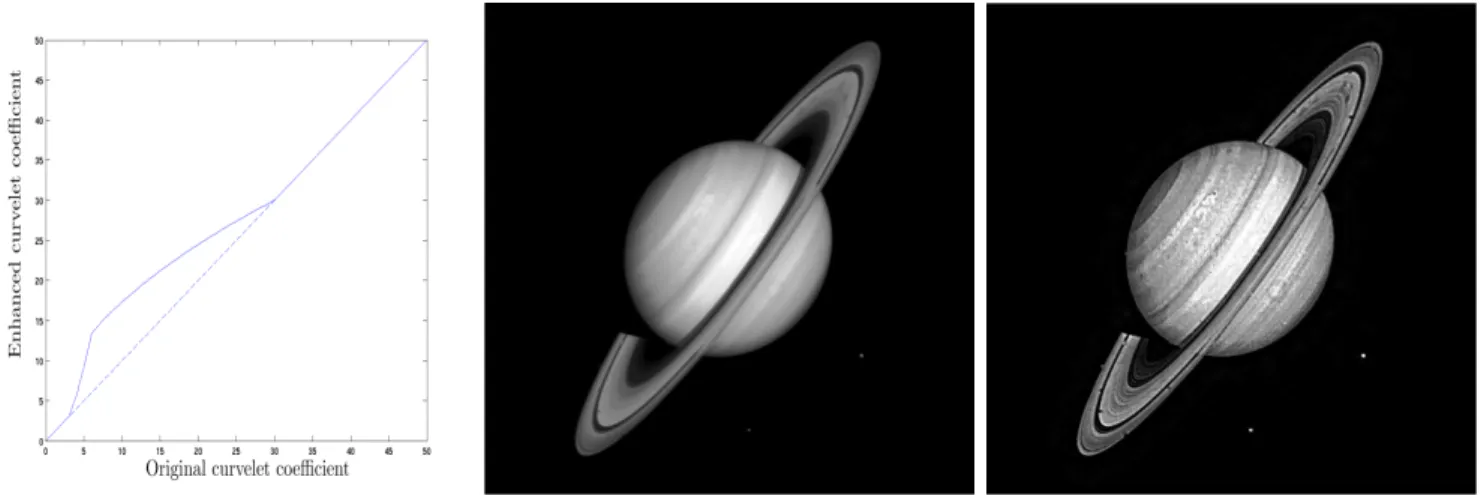 Figure 18: Curvelet contrast enhancement. Left: enhanced vs original curvelet coefficient
