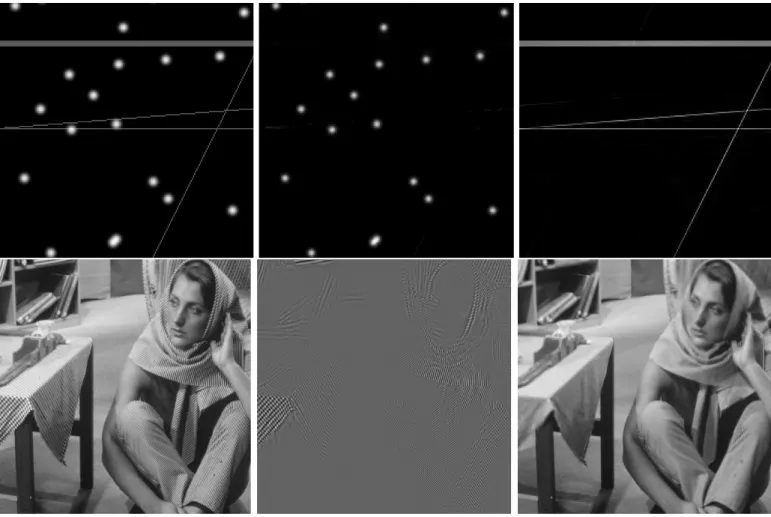 Figure 19: First row, from left to right: original image containing lines and Gaussians, separated Gaussian component (wavelets), separated line component (ridgelets)