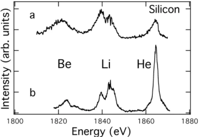 Fig. 4. Experimental Silicon spectrum associated to the Be-, Li-, and He-like ions, (a) short-pulse (0.12 − ps), (b) long-pulse (2.5 − ps).