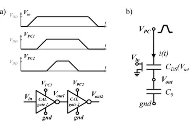 Fig. 1. Schematics depicting a) the Bennett clocking principle, and b) the capacitive voltage divider circuit.