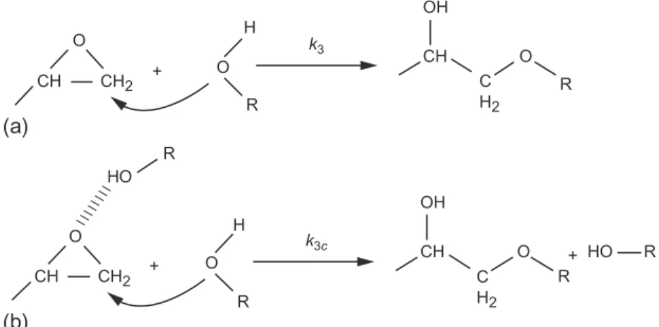 Figure 13.3 Esterification mechanism with (a) and without (b) catalyst.