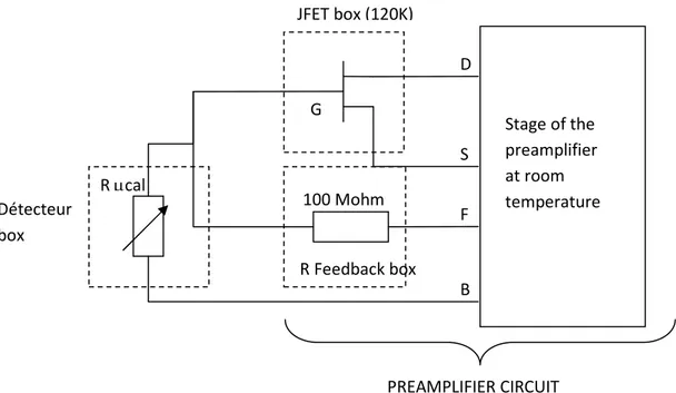 Figure 19 :  Electrical diagram of the pre-amplifier circuit available for four channels