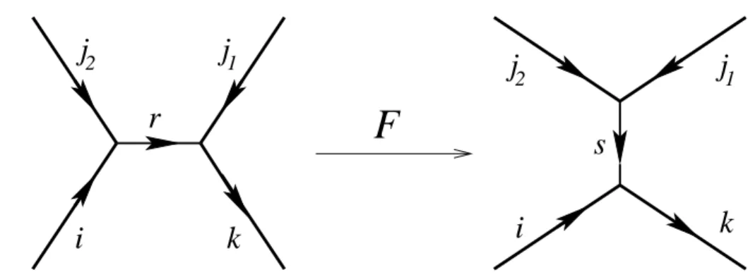 Figure 1: Graphical description of the fusing matrix. All the lines are directed as shown in the picture