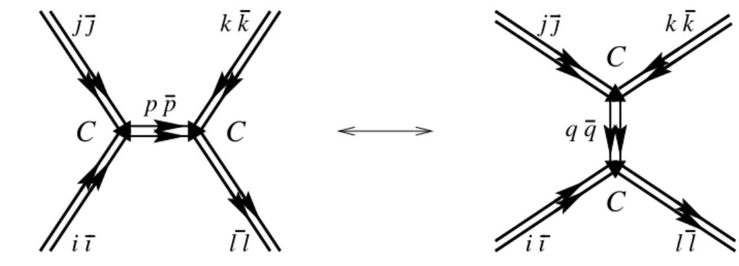 Figure 2: Graphical representation of the crossing symmetry conditions. The double lines represent closed string modes and remind us of the two commuting chiral algebras (bared and unbarred) in a bulk theory.