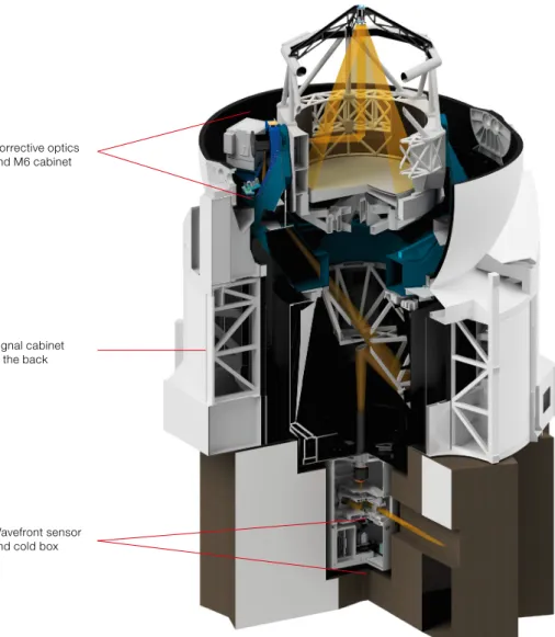 Figure 1. 3D cross-sectional view of an AT showing  the locations of the NAOMI components