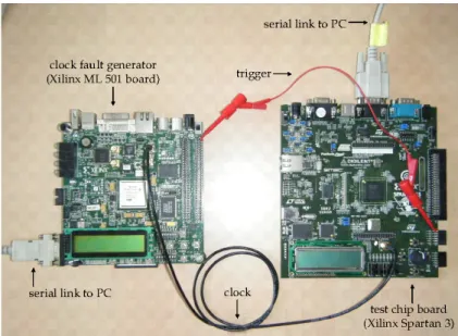 Fig. 5: Scheme of clock glitch bench