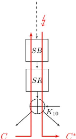 Fig. 8: Attack path of FSA