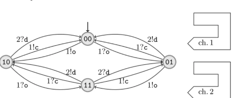 Fig. 3: Fifo System Representing the Connection/Disconnection Protocol