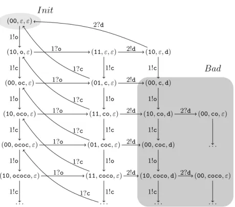 Fig. 4: Operational Semantics of the C/D Protocol [JR86] (Example 2.4)