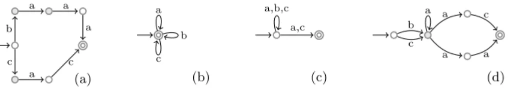 Fig. 6: Finite Automata Representations for Extrapolating L (Example 4.6)