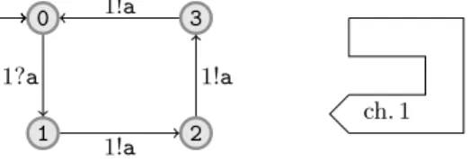 Fig. 9: Fifo System of Example 6.9 Showing Non-Termination of CEGAR