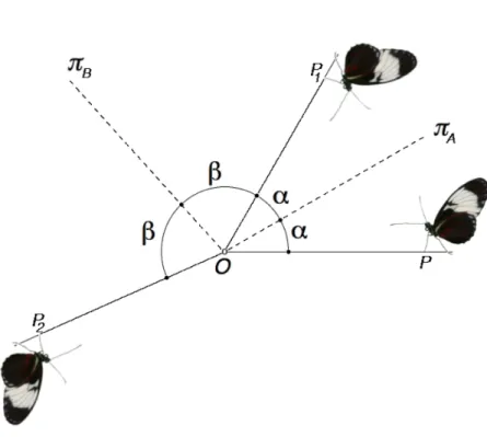 Fig. 1. A rotation R in R 3 as the product of two reflections A and B defined by their reflection planes π A and π B 