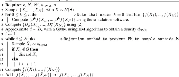 Table 1 summarizes the MSE, i.e. the L 2 norm of the error of f θ and L ∞ norm, with L ∞ (θ) = max X∈S ( | f (X) − f θ (X ) | ) obtained at the end of the training phase