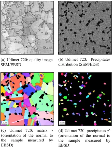 Figure 1. Microstructural analysis of Udimet 720 by  SEM/EBSD/EDS 