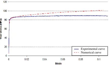 Figure 4. Illustration of sequential approach  To  sum  up,  sequential  coupling  requires  three  models,  two  for 
