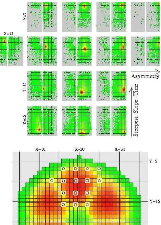 Fig. 3.6: 2-dimensional position response of segment 3 and 4. The collimator  positions (separated by 7.5mm) are indicated in the right lower corner