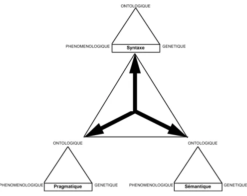 Figure 4 : Les neuf points de vue sur un système 