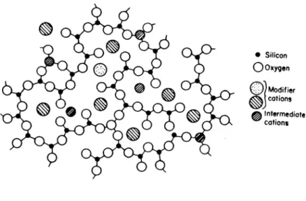 Figure 2 gives a schematic two-dimensional representation of the atomic arrangement in  bulk glass (Adams, 1969)