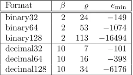 Table 1 – Paramètres des formats décrits par la norme IEEE-754.