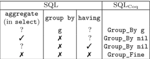 Figure 5: Sémantique des expressions simples.