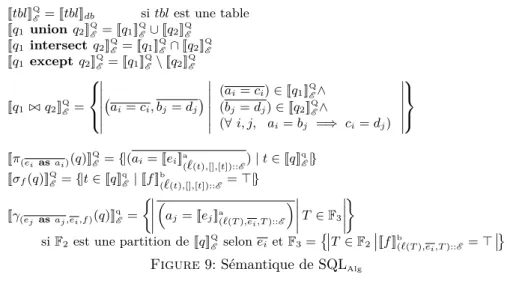 Figure 9: Sémantique de SQL Alg