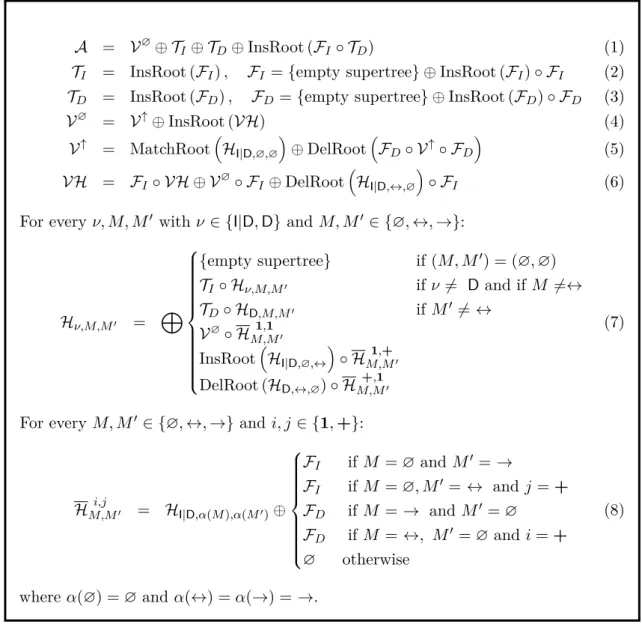 Figure 2. A context-free grammar for A , a representative set of all tree alignments.