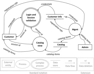 Figure 1 illustrates the approach proposed in this paper.