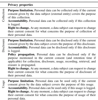 Figure 3. Privacy-sensitive parts (i.e., hotspots) of a DFD and correspond- correspond-ing privacy-aware transformations.