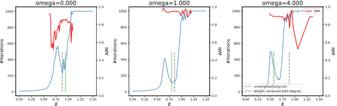 Fig. S.11: Stability boundary for 2 community unweighted multilayer dynamic stochastic block model graph