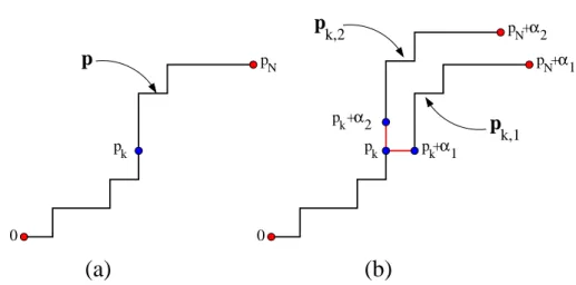 Figure 1. A sample path p for A 2 with a marked vertex p k (a) and the two corresponding augmented paths at p k , p k,1 and p k,2 (b).