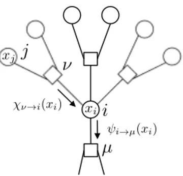 FIG. 1: Sketch of a local architecture of hypergraph illus- illus-trating notations for the derivations of the cavity equation.