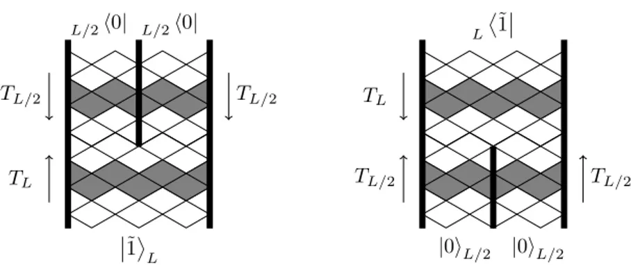 Figure 4: The different lattice geometries used in the computation of b(L) for polymers