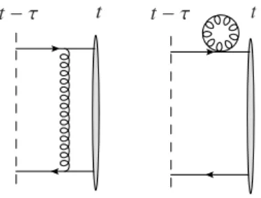 Figure 4: These diagrams illustrate generic processes taken into account in Eq. (26), in the case of the single particle density matrix