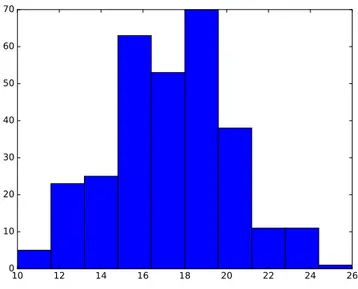 Figure 11: Histogram of the number of bound states formed in 300 simulations with the same initial conditions as in Fig