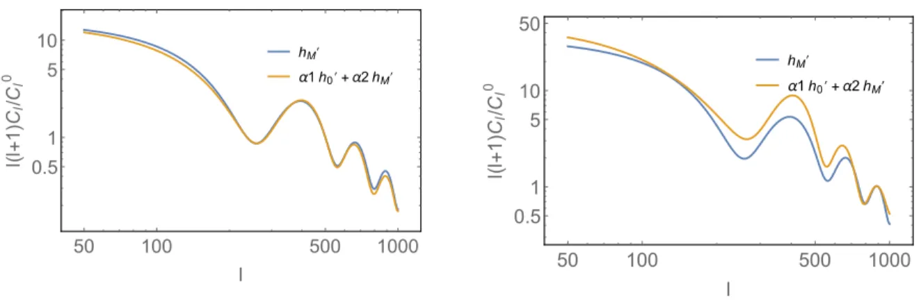 Figure 7. The B-mode spectrum C ll B for a massive stable graviton and a linear combination of a massive stable graviton and a massless unstable graviton, i.e