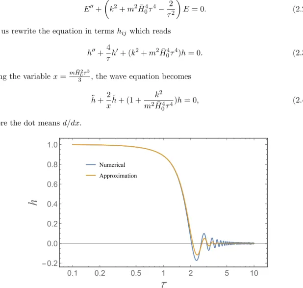 Figure 1. The tensor mode solutions for k = ¯ H 0 and m = ¯ H 0 as function of conformal time in the matter era where the transition from constant to oscillatory behaviour is exemplified