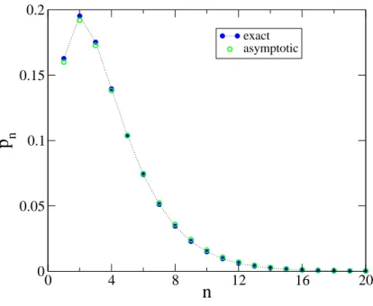 Fig. 9 tdrp: superuniversal asymptotic distribution p n of the number N L of intervals in the condensed phase for w = 0.6