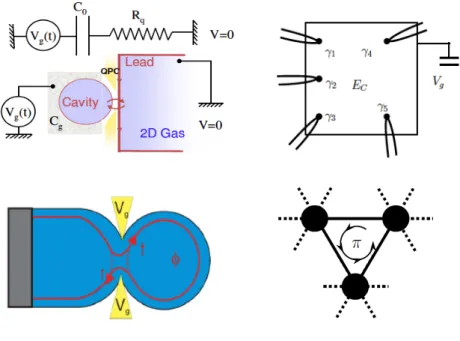 Figure 5: Examples of Mesoscopic Circuits. (Top left) Quantum RC circuit [ 271 ] (from Ref