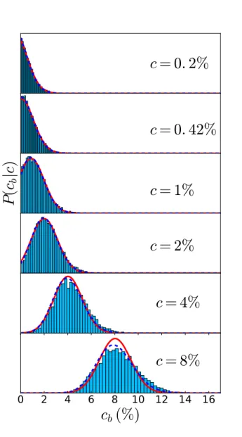 TABLE II. Values of fit parameters for several experiments.