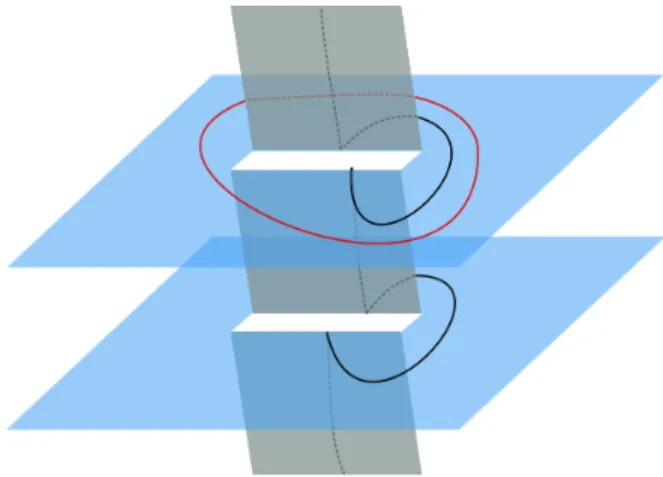 Figure 1. On the Riemann surface used to calculate the Renyi entropy with N replicas (here N = 2), the black loop must wind 2πN times before closing onto itself