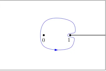 Figure 11. The contour C . We need to analyze the critical points of: