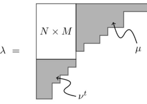 Figure 2: The partition λ = (14, 11, 11, 9, 8, 6, 5, 5, 4, 3, 2, 2) satisfying λ N ≥ M with N = 7 and M = 5, which includes µ = (9, 6, 6, 4, 3, 1, 0) and ν t = (5, 4, 3, 2, 2).