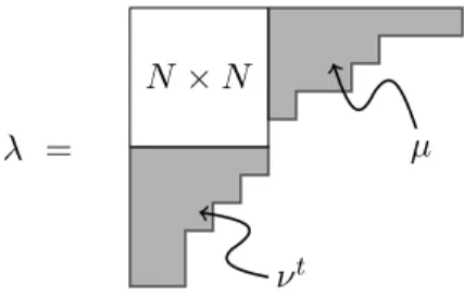 Figure 1: The partition λ = (12, 9, 8, 6, 5, 5, 4, 3, 2, 2), which is also represented as λ = (11, 7, 5, 2, 0|9, 8, 5, 3, 1) in the Frobenius coordinate with d(λ) = N (= 5)