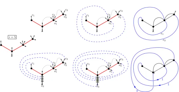 Figure 10. Left: a 5-balanced Eulerian tree (it is i-balanced for any i ≥ 3).